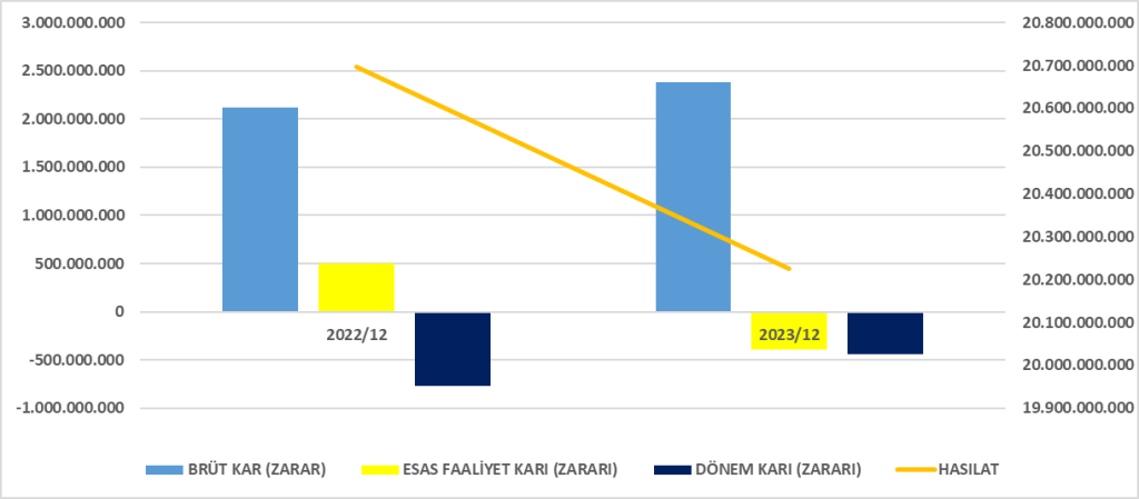 GOODY BİLANÇO ANALİZİ 2023/12 Image 145 1024x449