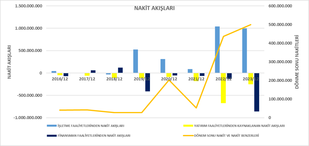 GOODY BİLANÇO ANALİZİ 2023/12 Image 158 1024x485