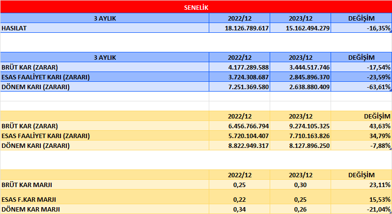 OYAKC BİLANÇO ANALİZİ 2023/12 Image 545