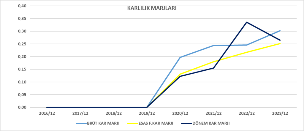 OYAKC BİLANÇO ANALİZİ 2023/12 Image 548 1024x443