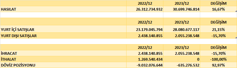 OYAKC BİLANÇO ANALİZİ 2023/12 Image 549