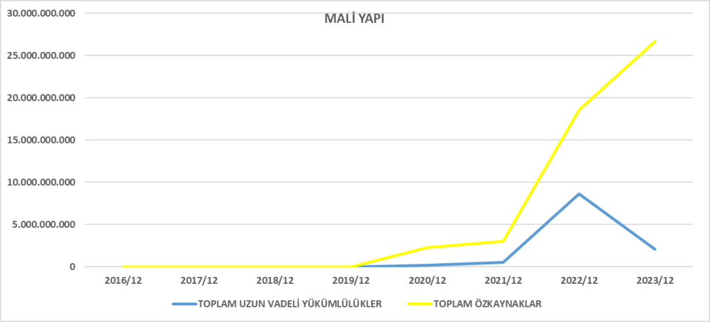 OYAKC BİLANÇO ANALİZİ 2023/12 Image 556 1024x464