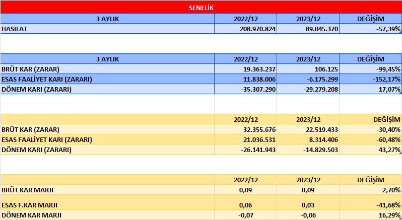 GRNYO BİLANÇO ANALİZİ 2023/12 Image 581