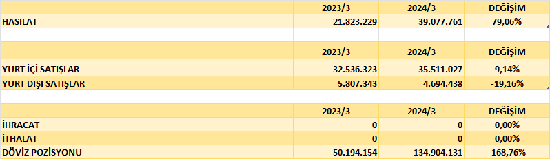 SAHOL BİLANÇO ANALİZİ 2024/3 Image 637