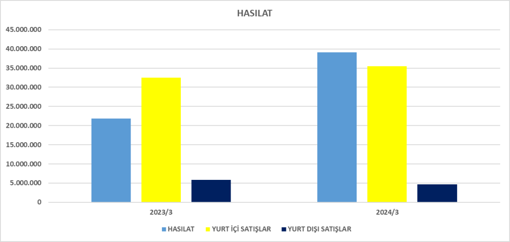 SAHOL BİLANÇO ANALİZİ 2024/3 Image 638 1024x487