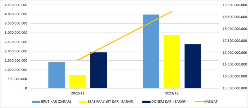 AKCNS BİLANÇO ANALİZİ 2023/12 Image 73 1024x449