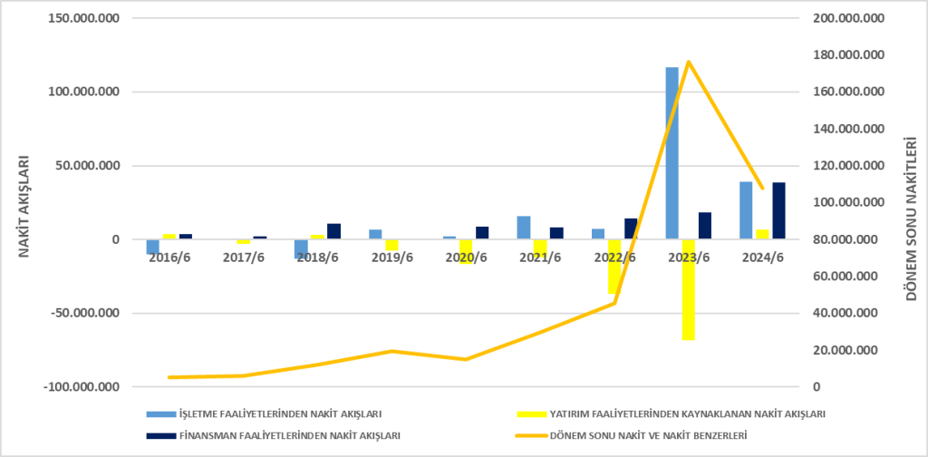 SAHOL BİLANÇO ANALİZİ 2024/6 Image 2264 1024x504