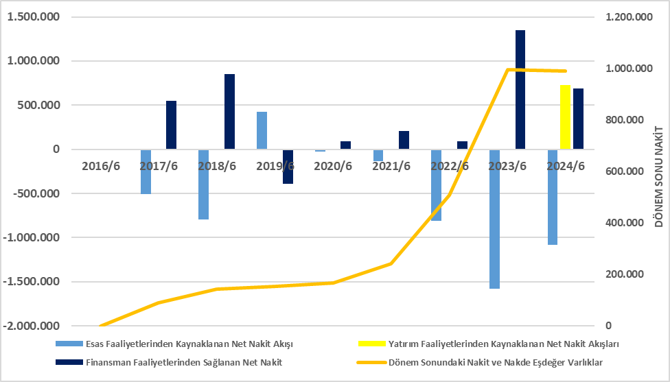 QNBFL BİLANÇO ANALİZİ 2024/6 Image 250