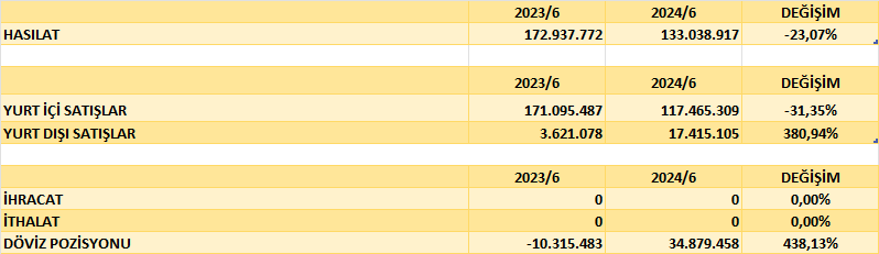 MANAS BİLANÇO ANALİZİ 2024/6 Image 2604