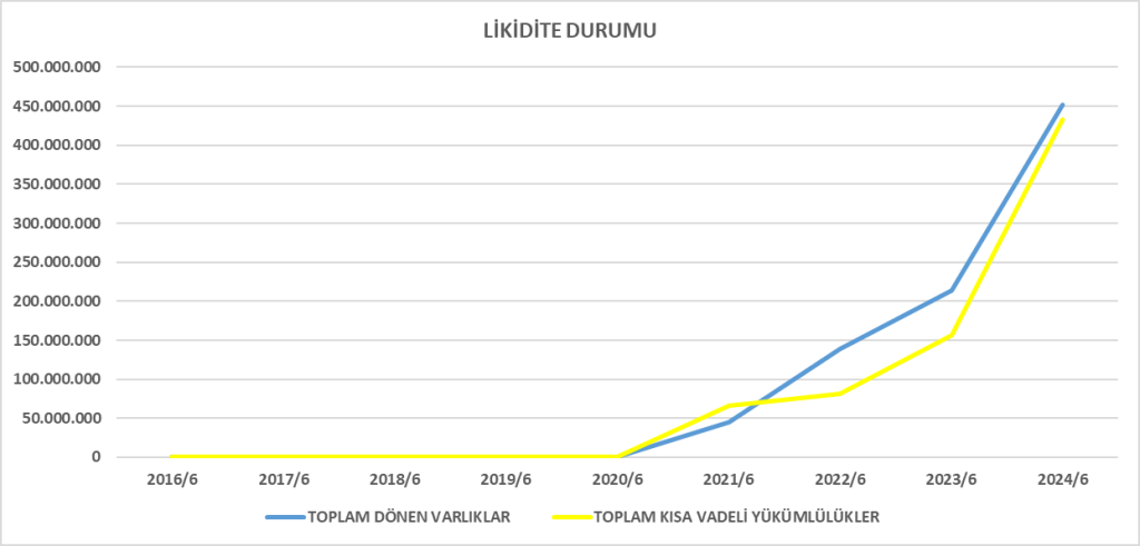 MANAS BİLANÇO ANALİZİ 2024/6 Image 2610 1024x491