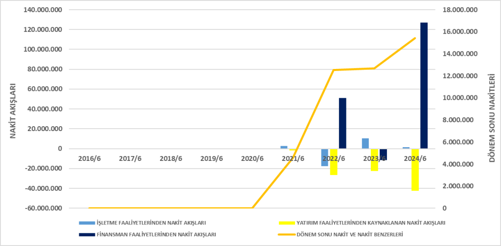 MANAS BİLANÇO ANALİZİ 2024/6 Image 2614 1024x503