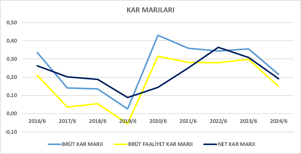 ISFIN BİLANÇO ANALİZİ 2024/6 Image 308