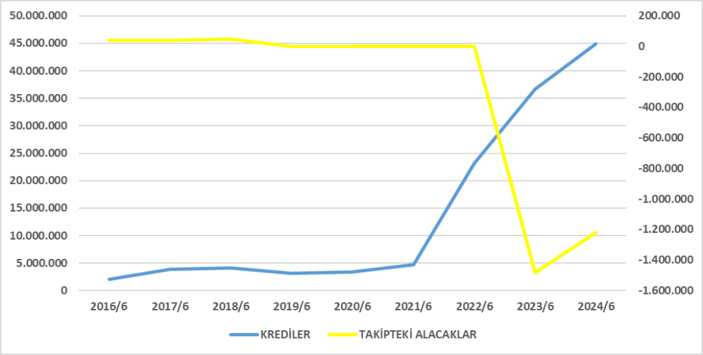 ISFIN BİLANÇO ANALİZİ 2024/6 Image 310 1024x517