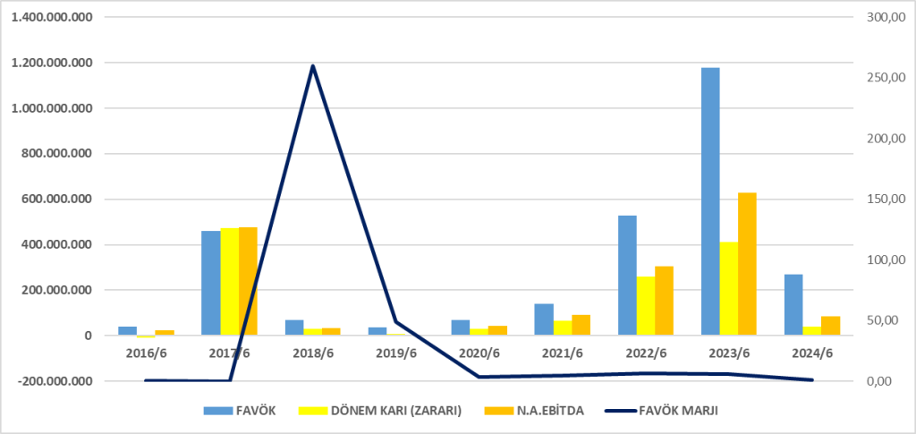 PRKME BİLANÇO ANALİZİ 2024/6 Image 1231 1024x485