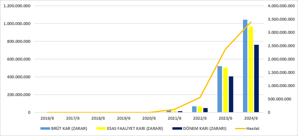 GRSEL BİLANÇO ANALİZİ 2024/6 Image 578 1024x468