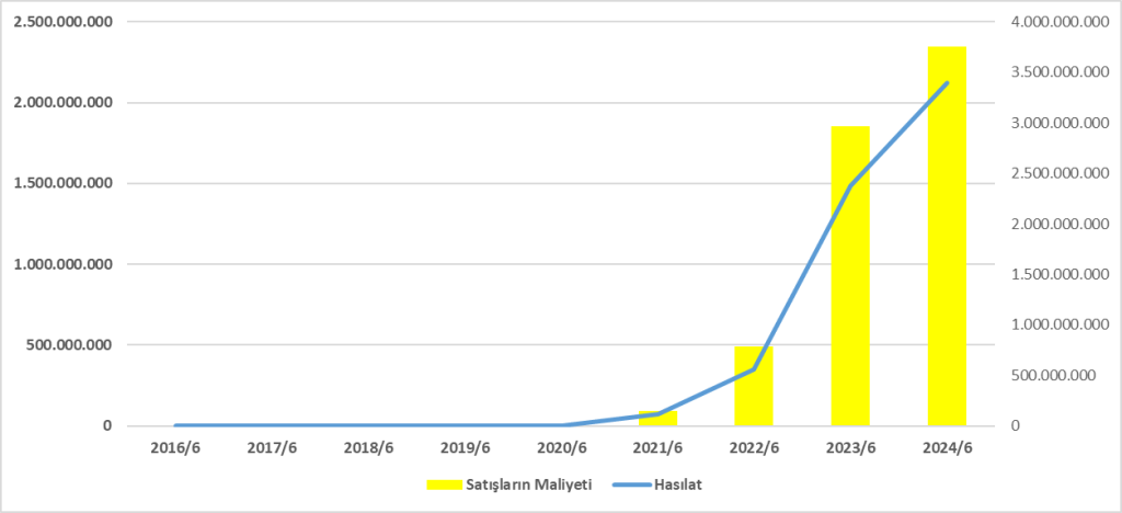 GRSEL BİLANÇO ANALİZİ 2024/6 Image 582 1024x468