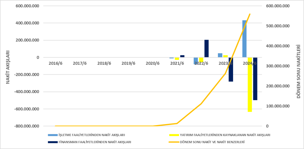 GRSEL BİLANÇO ANALİZİ 2024/6 Image 590 1024x503