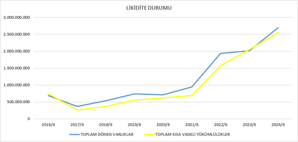 POLHO BİLANÇO ANALİZİ 2024/6 Image 604 1024x491