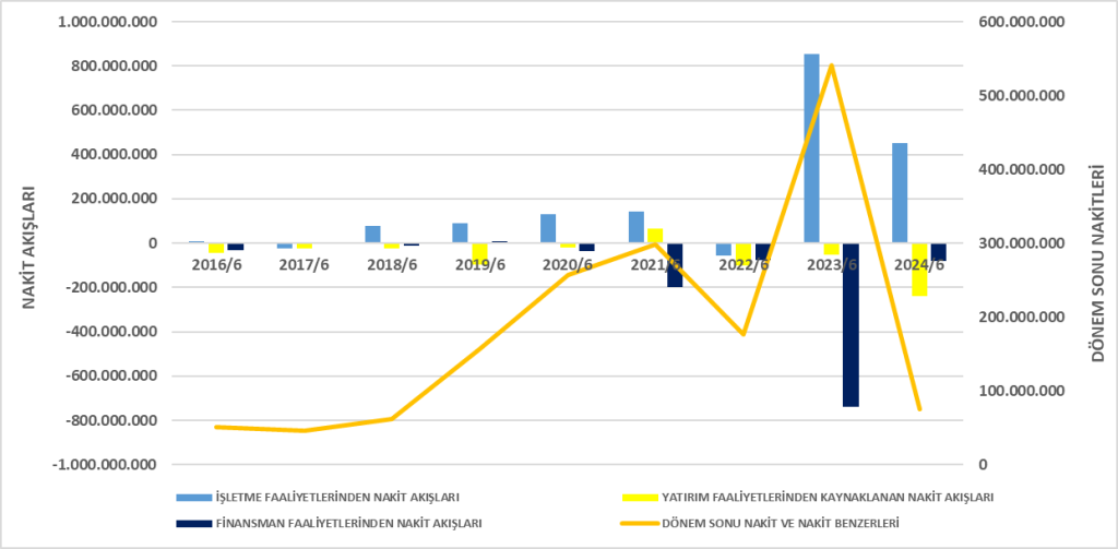 POLHO BİLANÇO ANALİZİ 2024/6 Image 608 1024x503