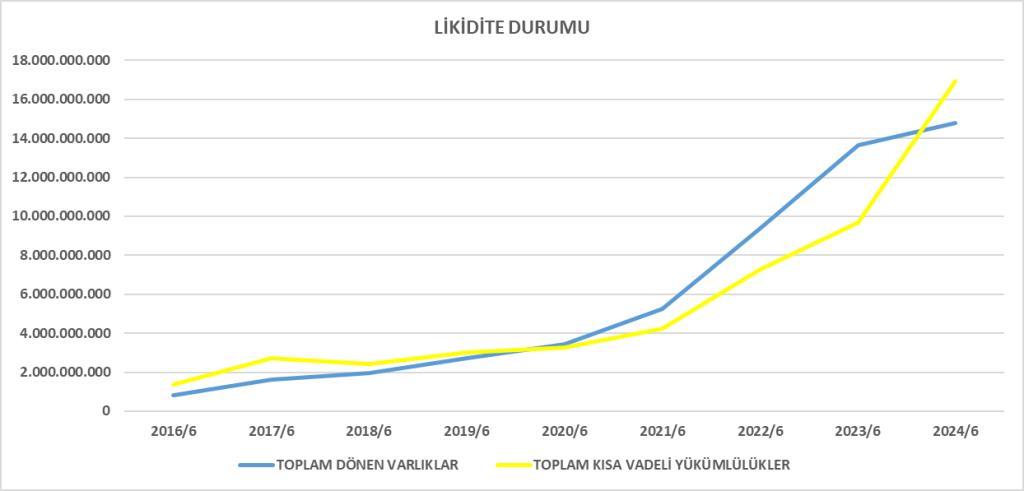 AKSEN BİLANÇO ANALİZİ 2024/6 Image 623 1024x491