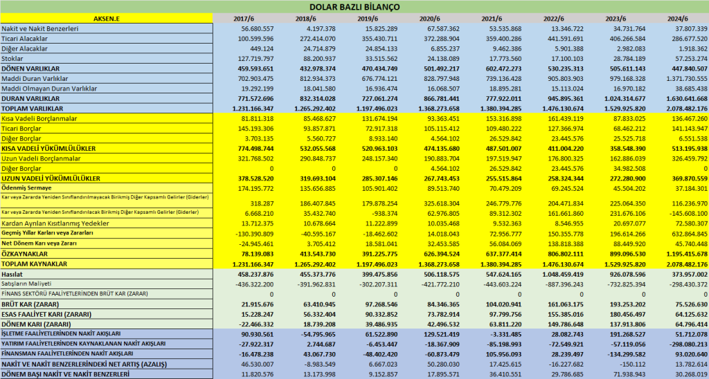 AKSEN BİLANÇO ANALİZİ 2024/6 Image 630 1024x548