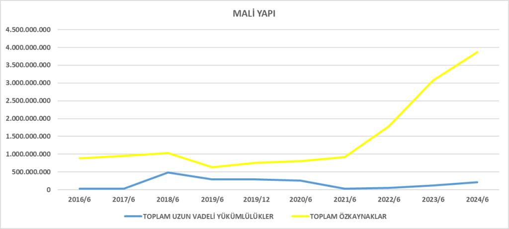 METRO BİLANÇO ANALİZİ 2024/6 Image 846 1024x461