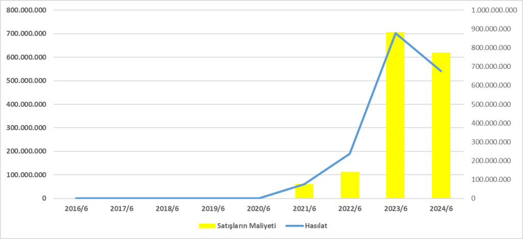 KTSKR BİLANÇO ANALİZİ 2024/6 Image 1032 1024x468