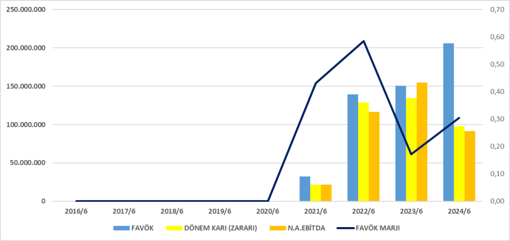 KTSKR BİLANÇO ANALİZİ 2024/6 Image 1035 1024x485