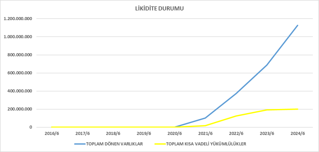 KTSKR BİLANÇO ANALİZİ 2024/6 Image 1036 1024x491