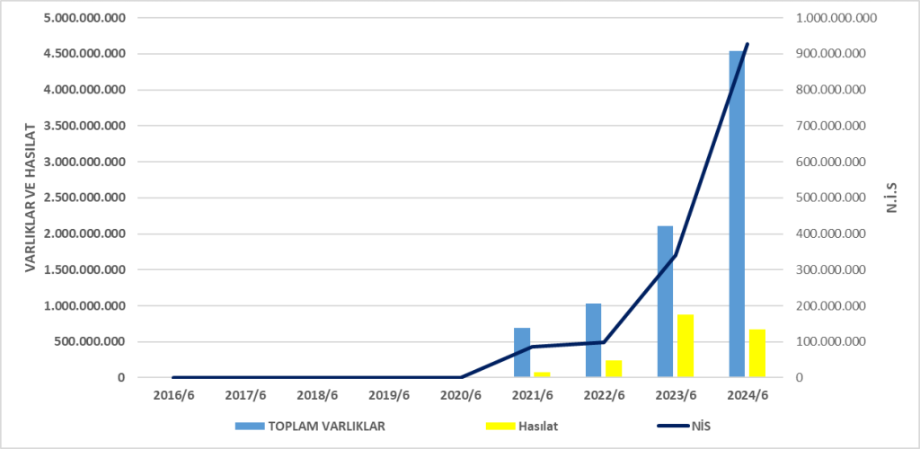 KTSKR BİLANÇO ANALİZİ 2024/6 Image 1038 1024x500