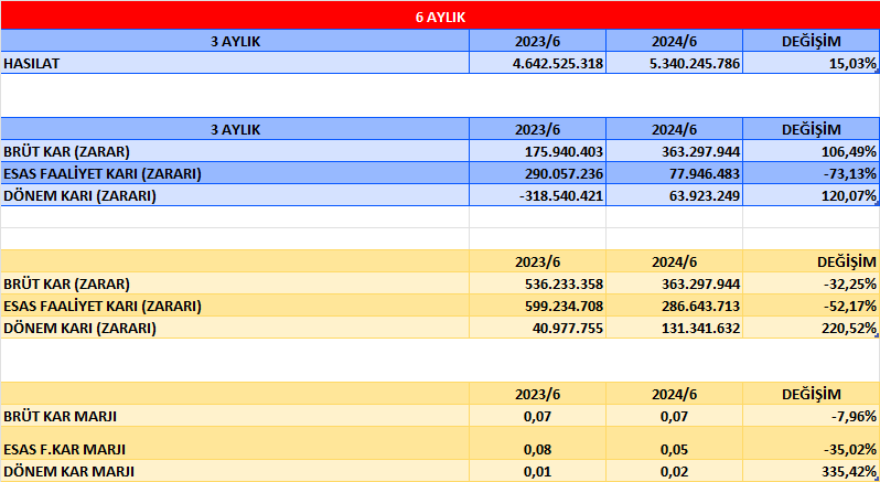KOCMT BİLANÇO ANALİZİ 2024/6 Image 245