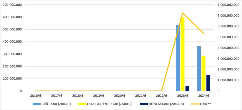 KOCMT BİLANÇO ANALİZİ 2024/6 Image 247 1024x468