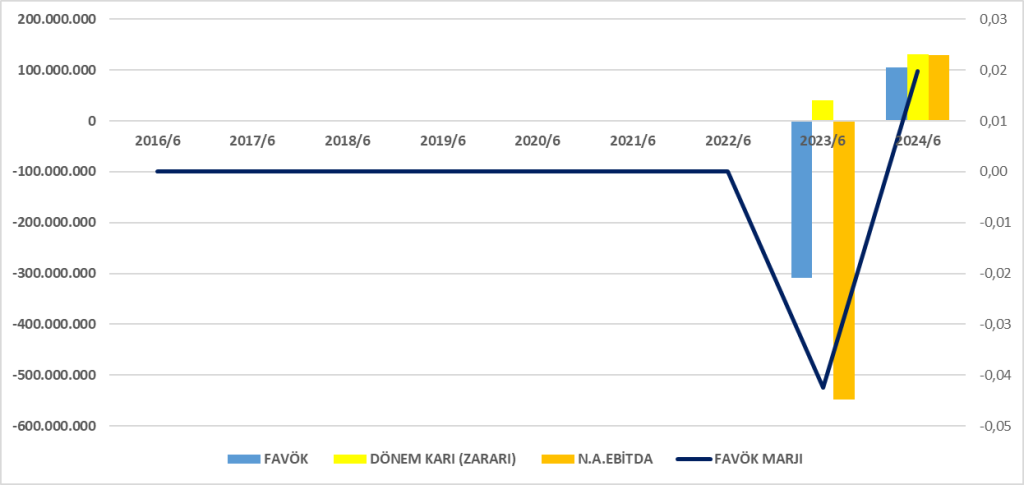 KOCMT BİLANÇO ANALİZİ 2024/6 Image 254 1024x485