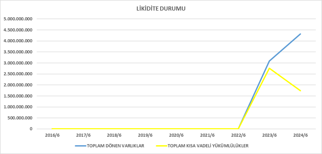 KOCMT BİLANÇO ANALİZİ 2024/6 Image 255 1024x491