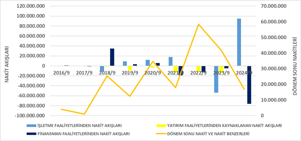 LUKSK BİLANÇO ANALİZİ 2024/9 Image 1290 1024x481