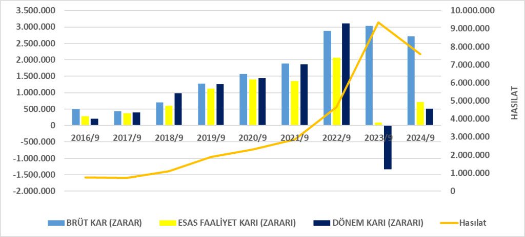 KOZAL BİLANÇO ANALİZİ 2024/9 Image 1588 1024x464