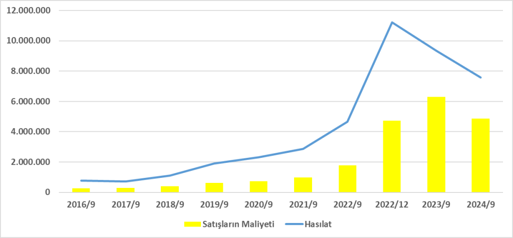KOZAL BİLANÇO ANALİZİ 2024/9 Image 1592 1024x475