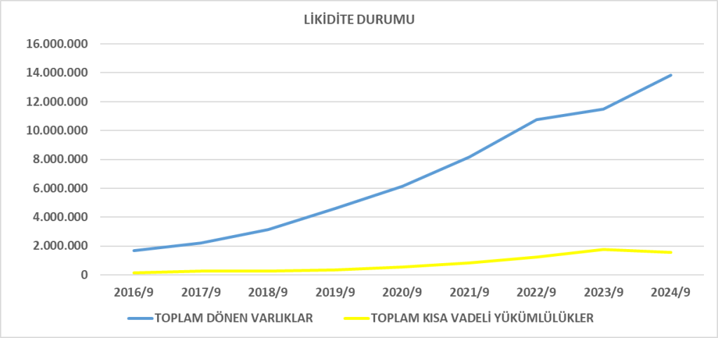 KOZAL BİLANÇO ANALİZİ 2024/9 Image 1596 1024x483