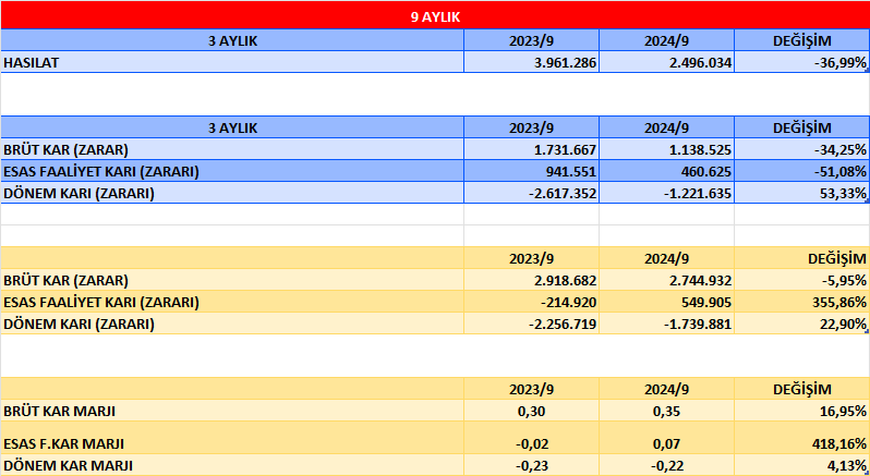KOZAA BİLANÇO ANALİZİ 2024/9 Image 1604