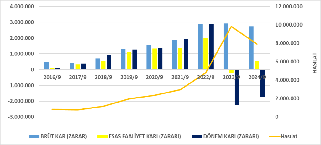 KOZAA BİLANÇO ANALİZİ 2024/9 Image 1606 1024x464