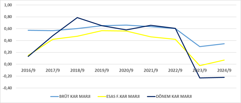 KOZAA BİLANÇO ANALİZİ 2024/9 Image 1607 1024x438