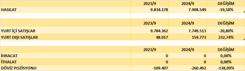 KOZAA BİLANÇO ANALİZİ 2024/9 Image 1608