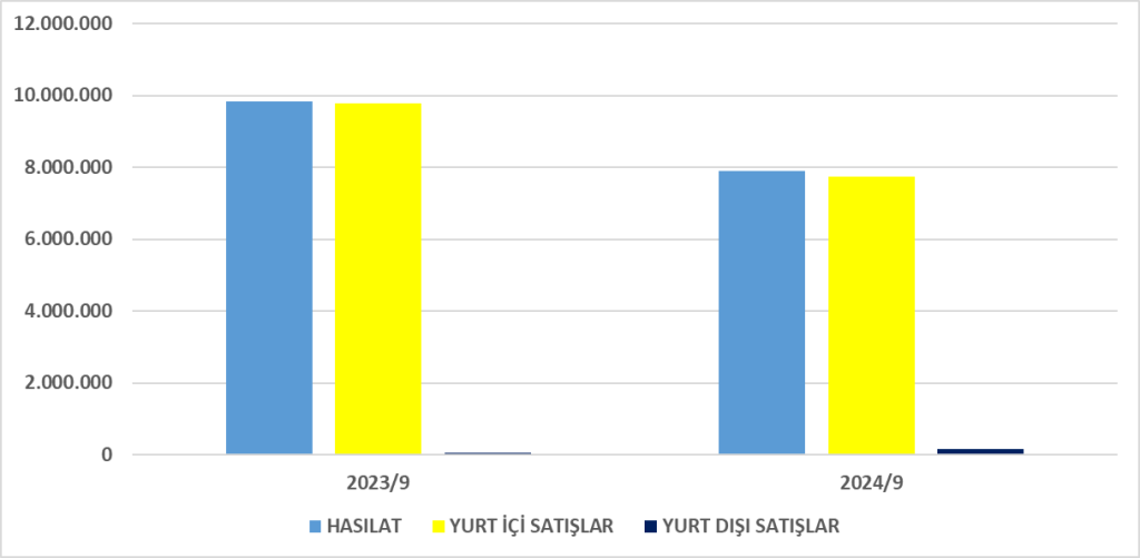 KOZAA BİLANÇO ANALİZİ 2024/9 Image 1609 1024x501