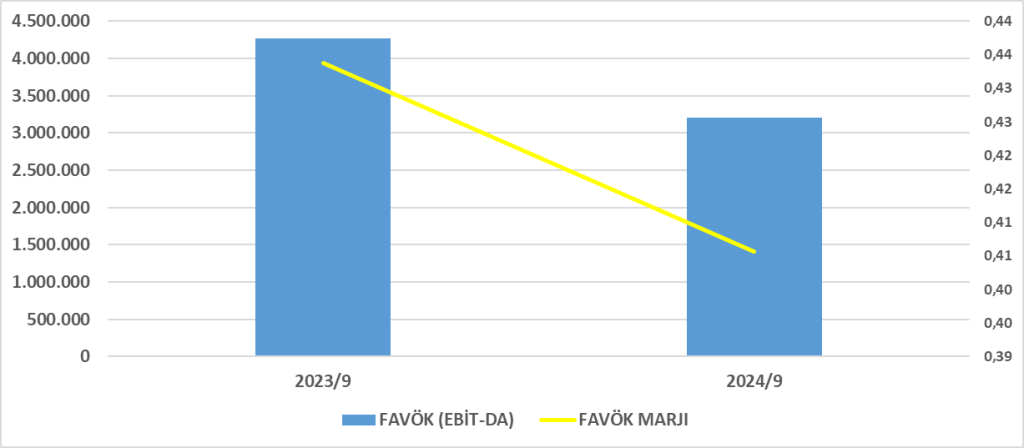 KOZAA BİLANÇO ANALİZİ 2024/9 Image 1612 1024x448
