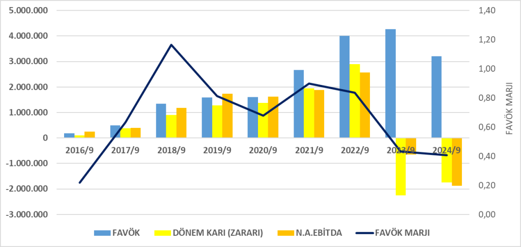 KOZAA BİLANÇO ANALİZİ 2024/9 Image 1613 1024x485