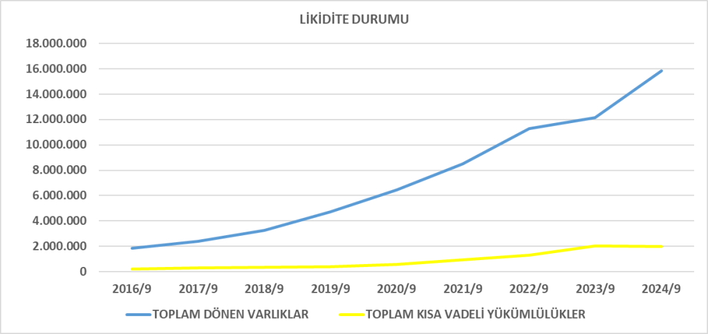 KOZAA BİLANÇO ANALİZİ 2024/9 Image 1614 1024x483