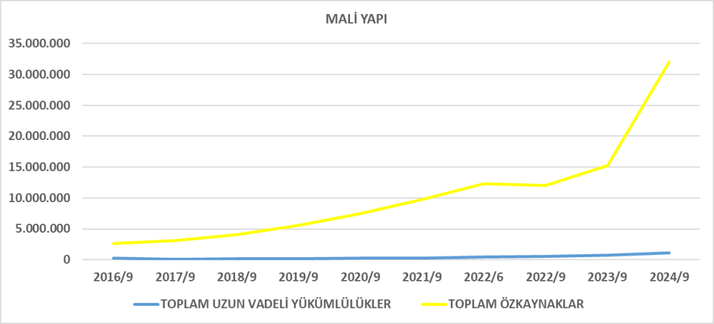 KOZAA BİLANÇO ANALİZİ 2024/9 Image 1615 1024x465