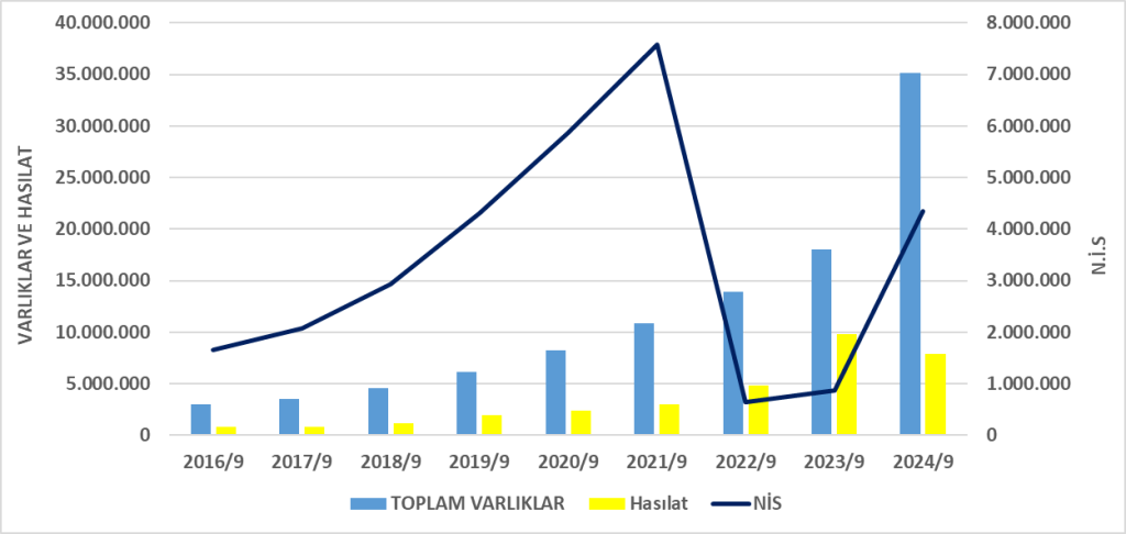 KOZAA BİLANÇO ANALİZİ 2024/9 Image 1616 1024x486