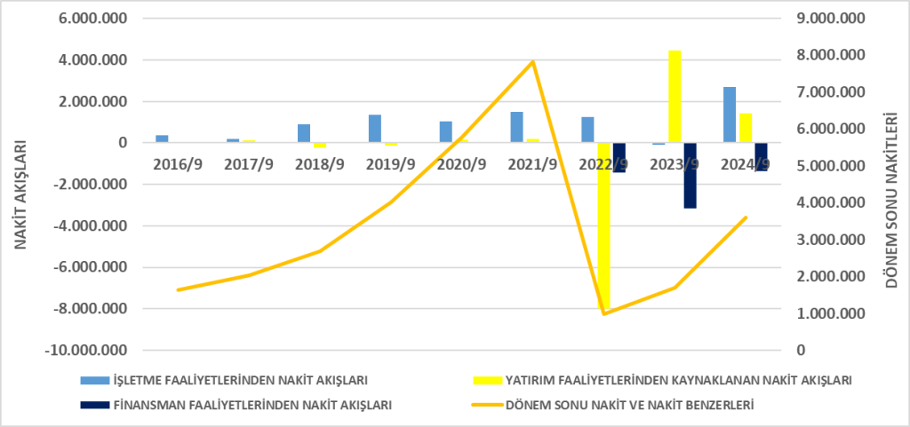 KOZAA BİLANÇO ANALİZİ 2024/9 Image 1618 1024x481