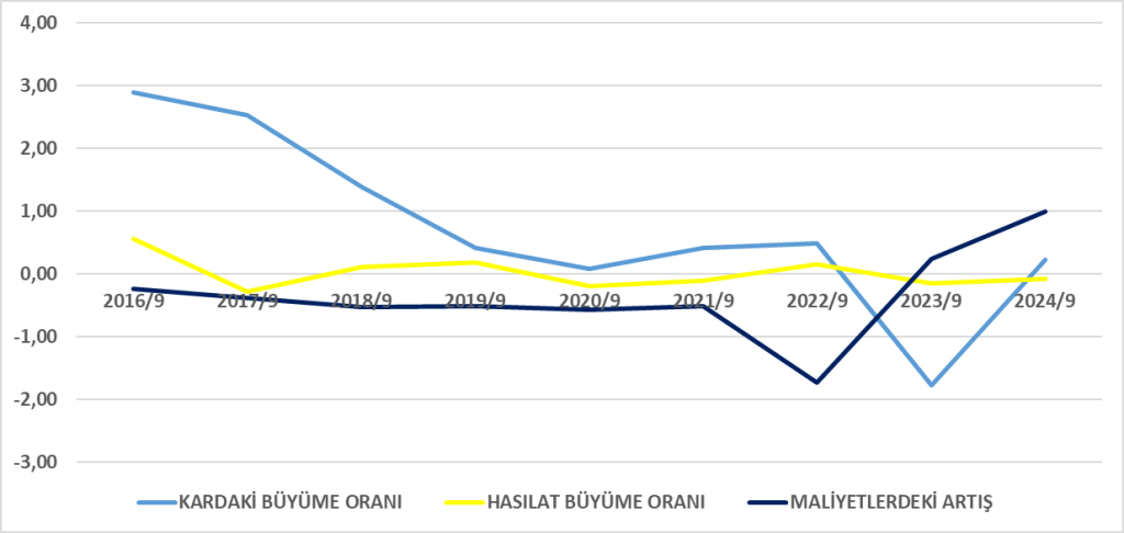 KOZAA BİLANÇO ANALİZİ 2024/9 Image 1620 1024x486